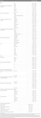 Psychosocial risk profiles to address future health emergencies: a country study during the COVID-19 lockdown period in Colombia